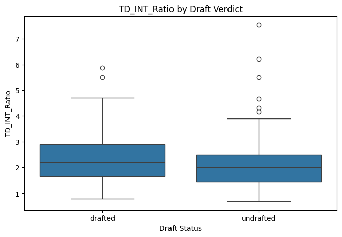 Boxplot: TD to interception ratio by draft verdict, from the actual analysis